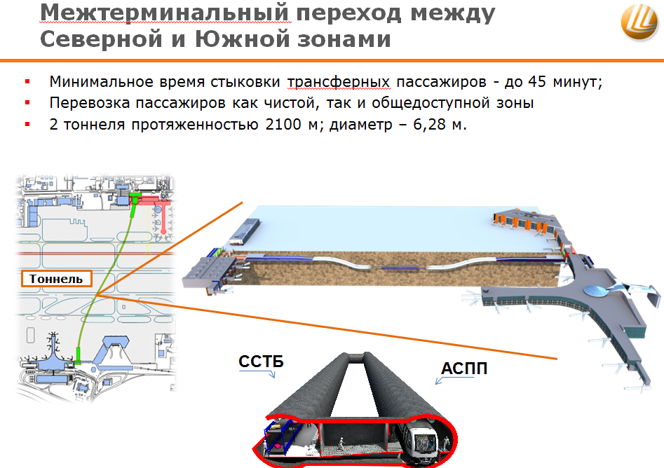 Подземный трансфер в шереметьево Фото 0