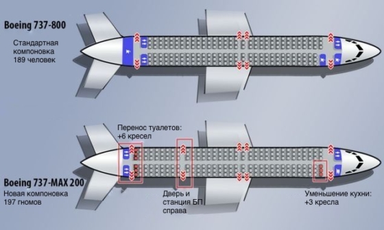 Boeing 737 max 8 схема