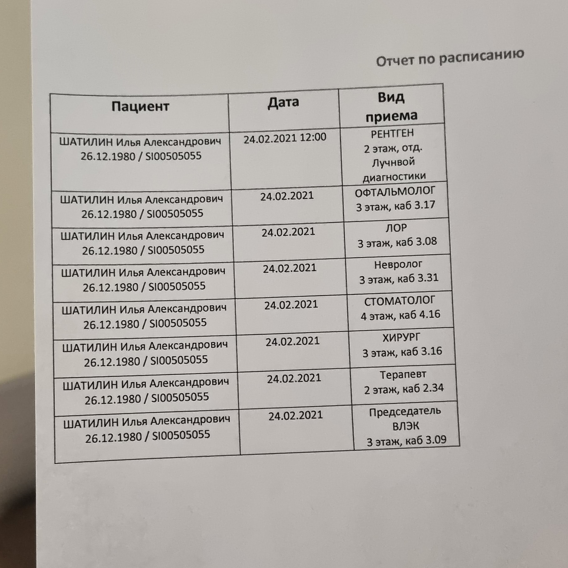 Требование влек. ВЛЭК перечень врачей. Каких врачей проходят на ВЛЭК. Каких специалистов проходишь на ВЛЭК. ВЛЭК список врачей для бортпроводников.