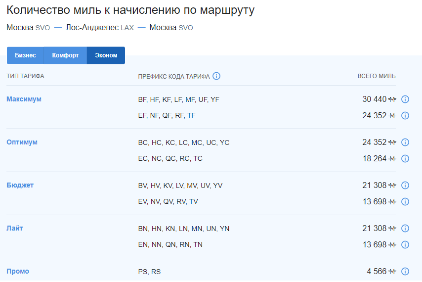 1 Миля Аэрофлота сколько рублей. Калькулятор миль Аэрофлота в Рандеву.